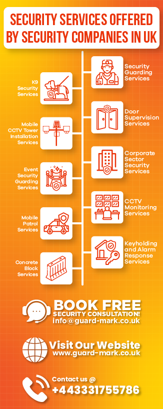 Guard Mark Security Services infographic showcasing Security Guarding, Door Supervision, Corporate Security, CCTV Monitoring, Keyholding, K9, Mobile Patrol, Event Security, and Concrete Block Services.
