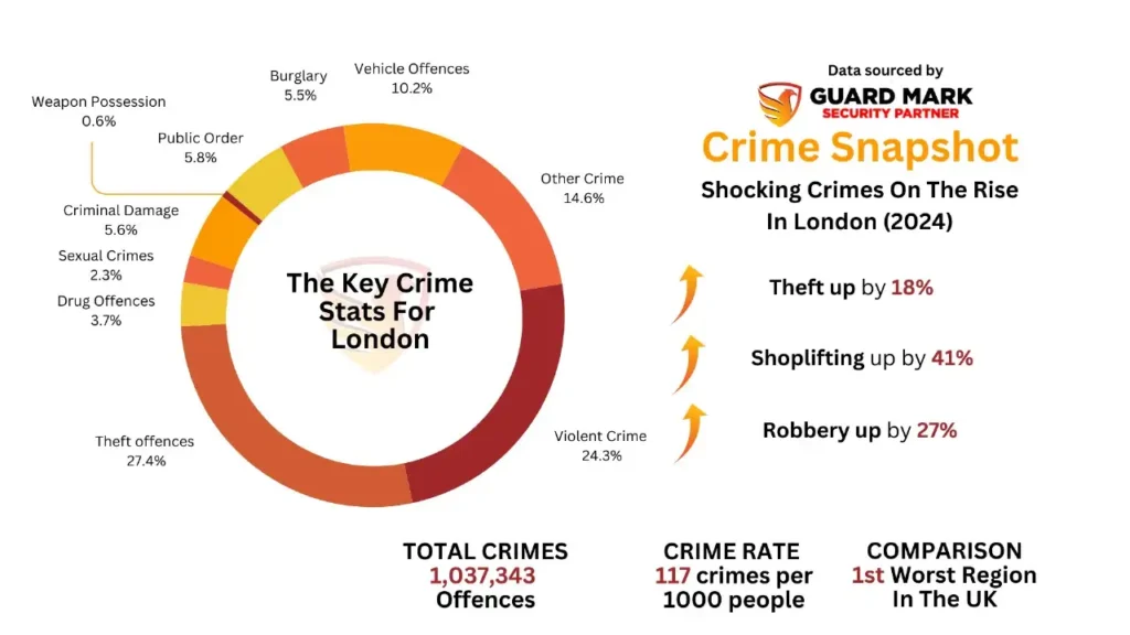 crime shot Most Dangerous Areas In London