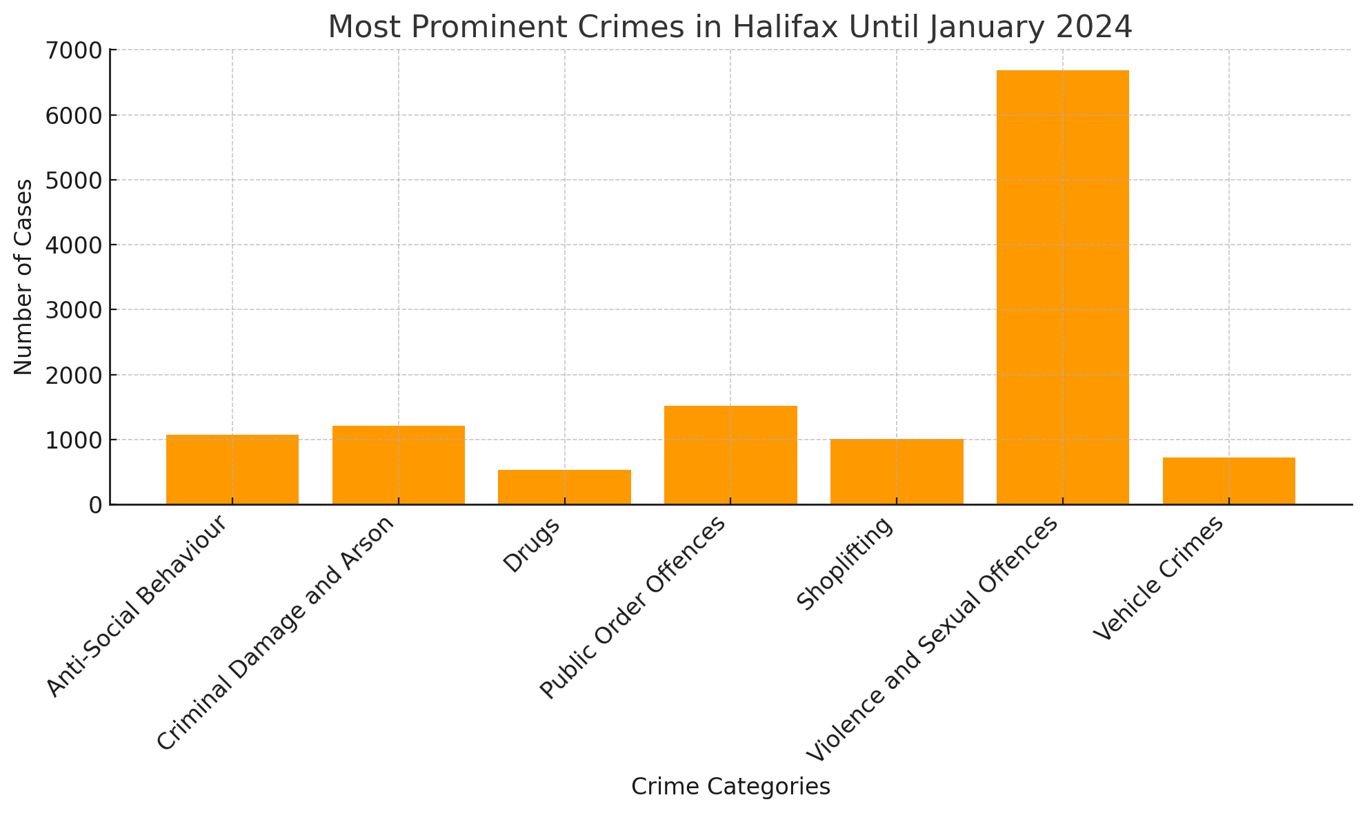 Crimes in halifax until january 2024