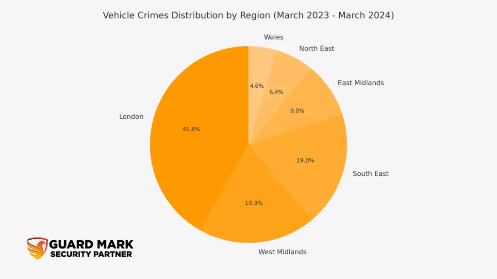 An overview of vehicle crime all over the england & wales