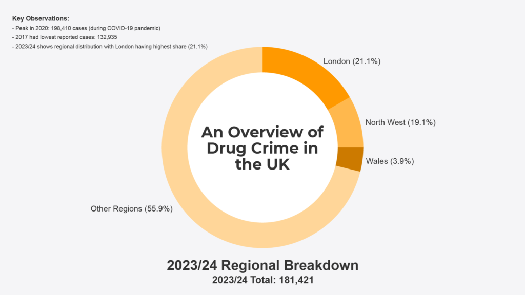 Overview of worst areas for drug crime in the uk