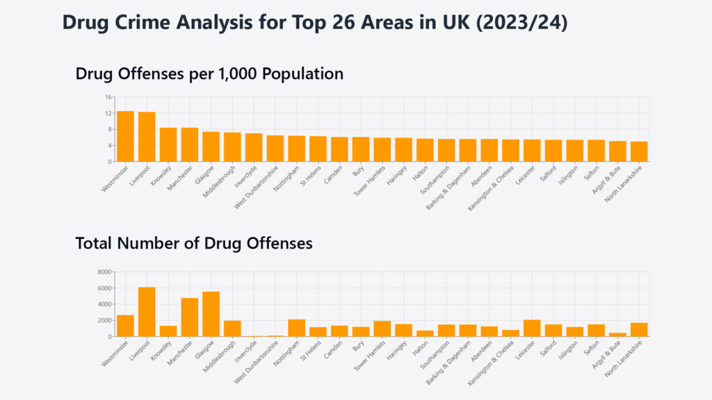 Worst areas for drug crime in the uk