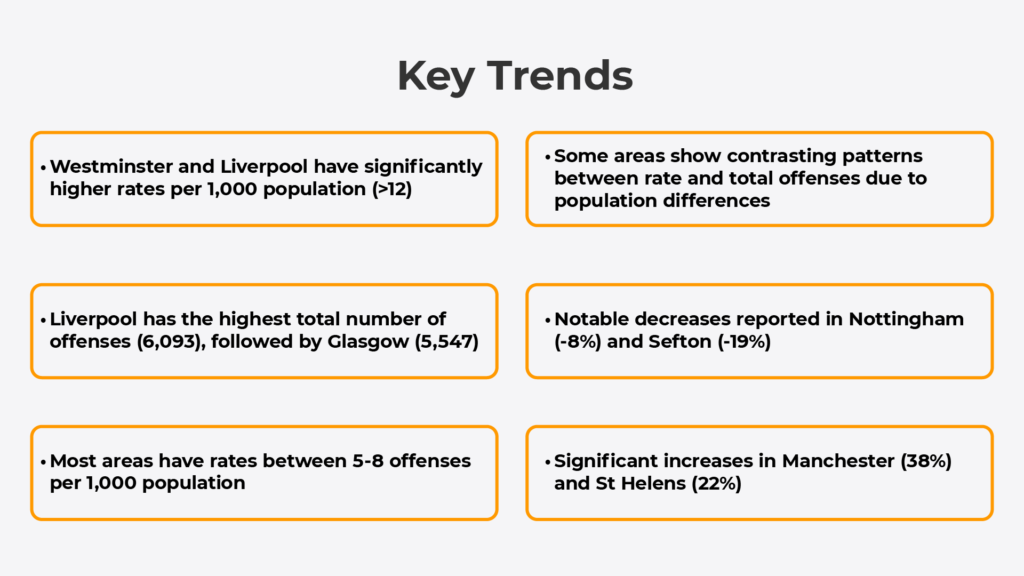 Is drug crime getting worse in the uk?