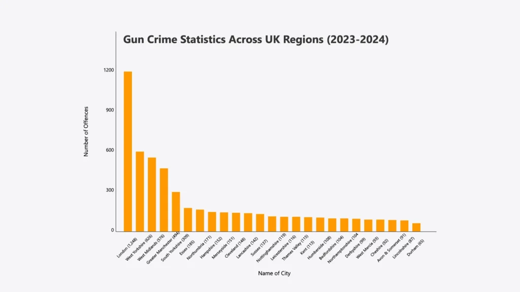 The 25 worst areas for gun crime in the uk
crime statistics