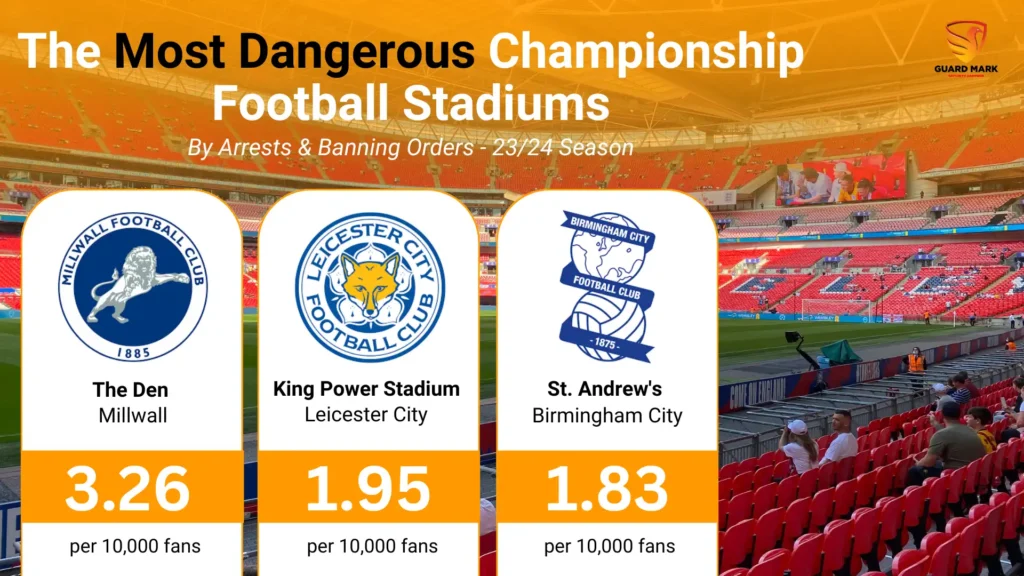 The Most Dangerous Championship Football Stadiums