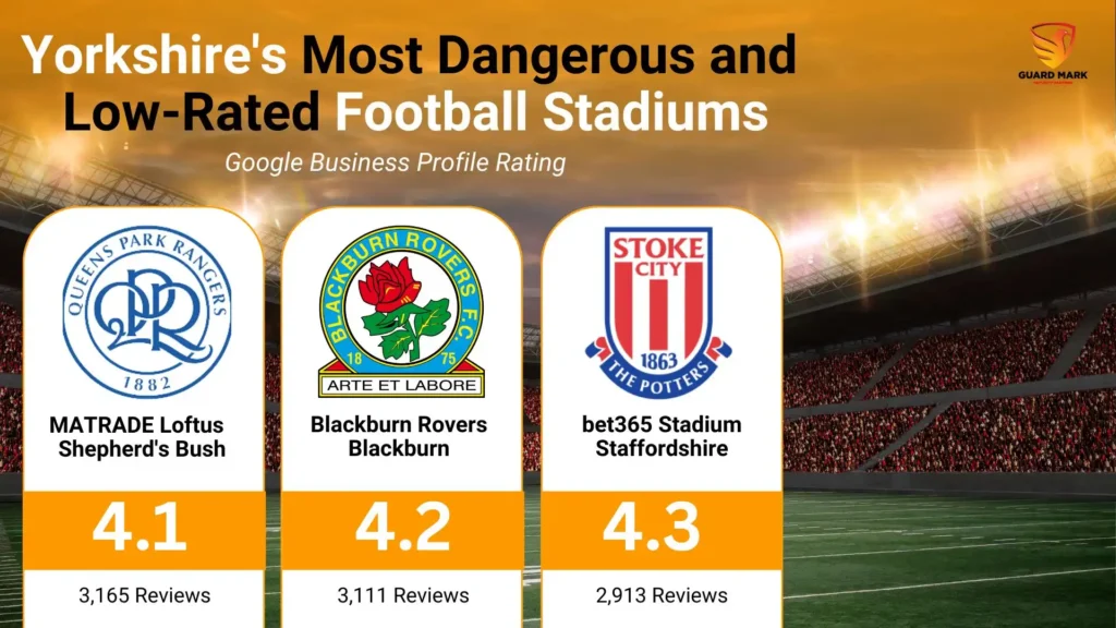 Yorkshire's Most Dangerous and Low Rated Football Stadiums