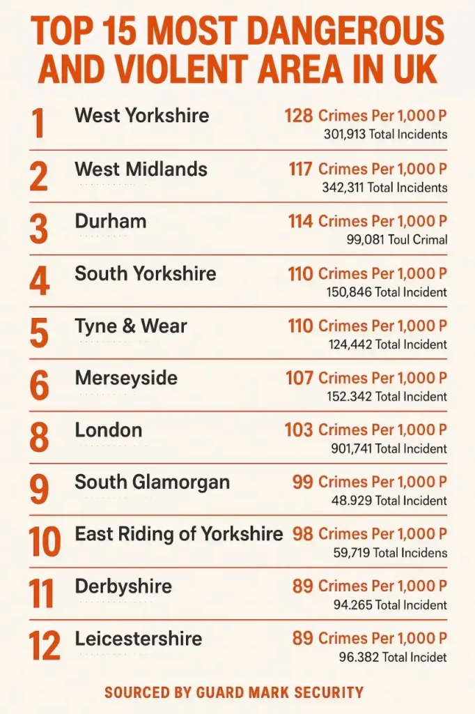 UK’s Most Dangerous and Violent Cities UK’s Most Dangerous and Violent Cities