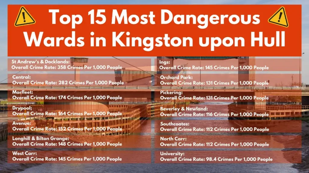 What are the Most Dangerous Wards in Kingston upon Hull