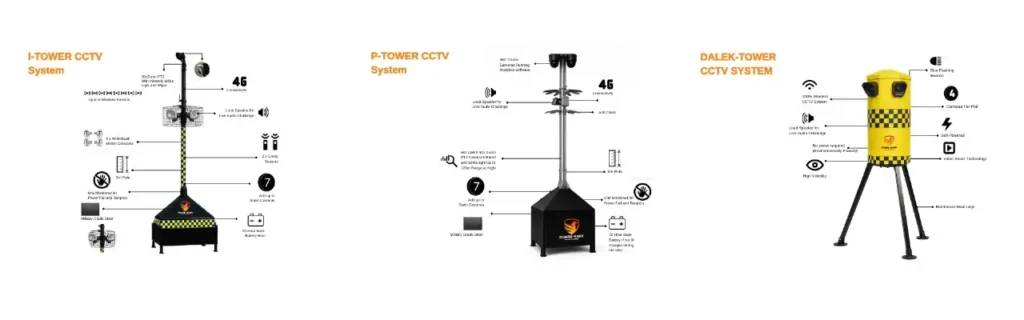 Three mobile CCTV towers with 4G, cameras, solar power, motion detection, and rugged designs for surveillance.