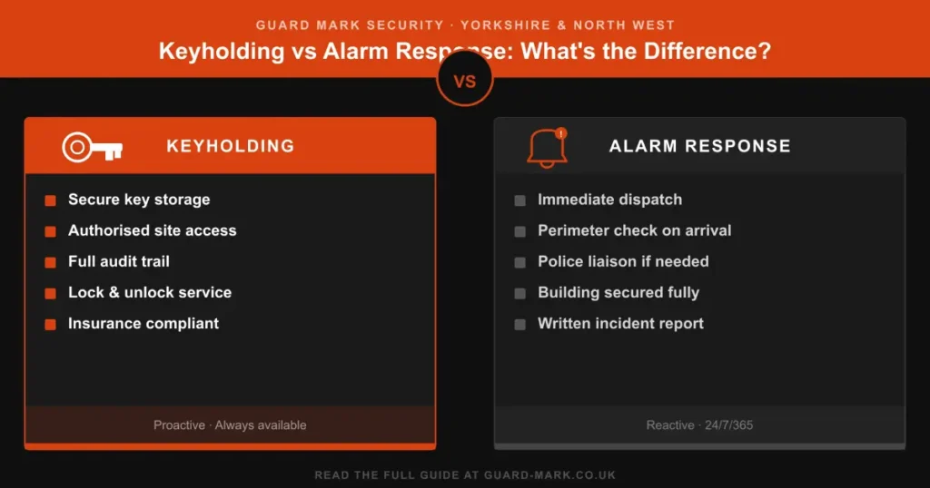 Keyholding vs alarm response comparison showing security services features for businesses
