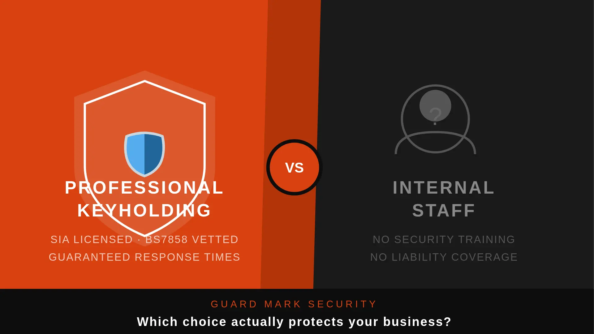 Graphic comparing professional keyholding services with internal staff for business security, highlighting SIA licensed support, BS7858 vetting, and guaranteed response times.